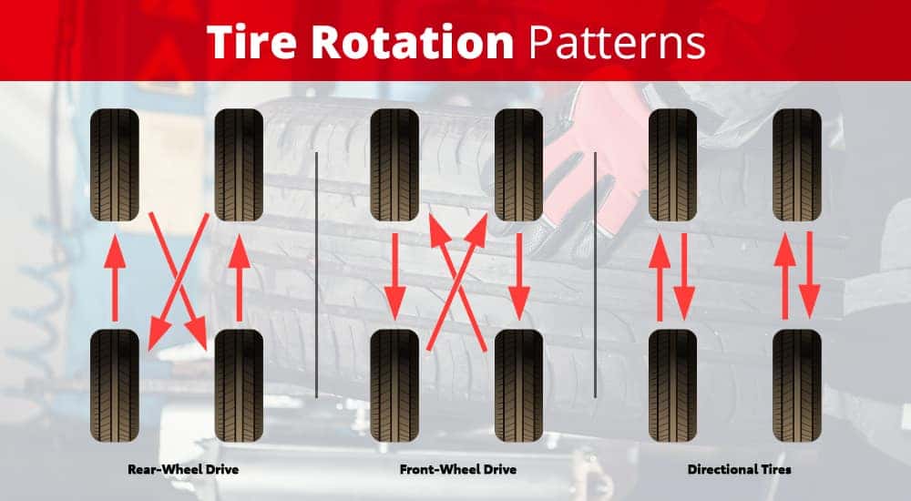 Tire Rotation Chart