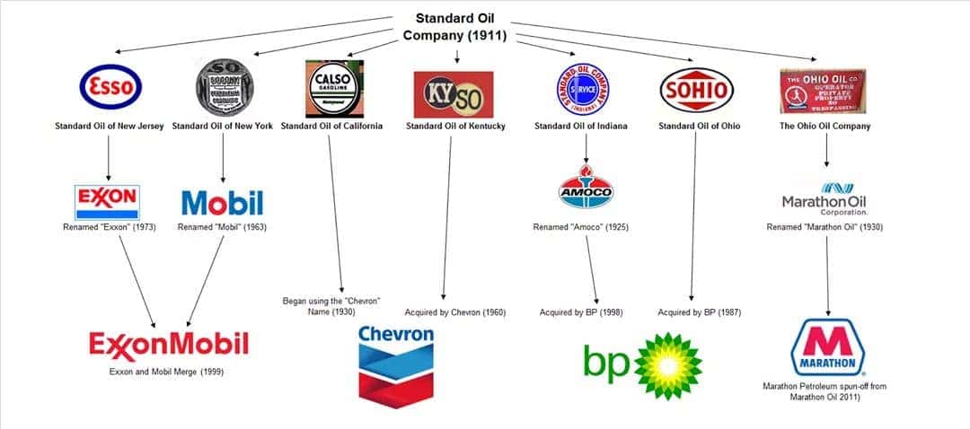 standard oil logo pre 1911