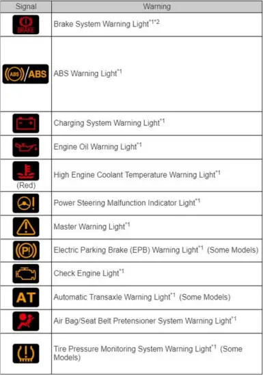 Dashboard Warning Lights Guide for your Mazda | Mazda of North Miami