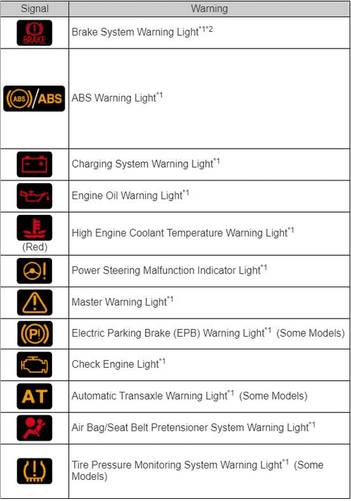 Dashboard Warning Lights Guide for your Mazda | Mazda of North Miami