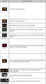 Dashboard Warning Lights Guide For Your Mazda 