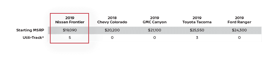 Nissan Frontier features vs comparable models