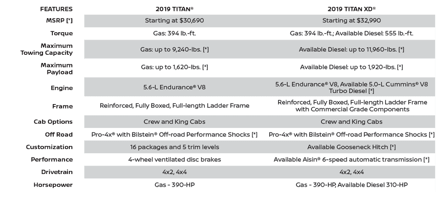 2019 Titan vs Titan XD features