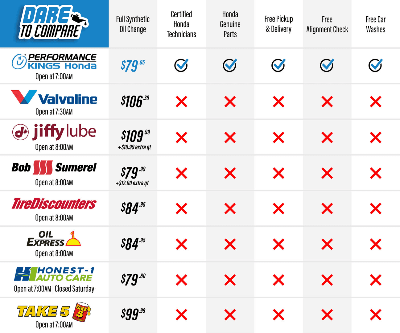 Compare Honda Oil Change Pricing