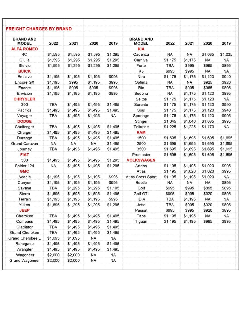 Freight By Brand Southern Chrysler Dodge Jeep Ram