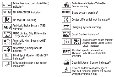 Toyota Symbols 1