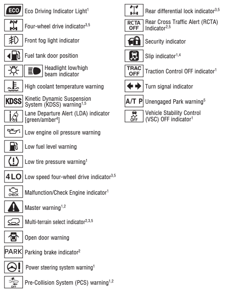 Toyota Symbols 2