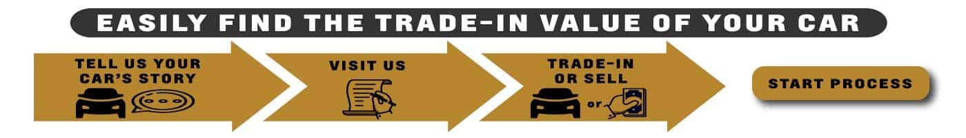 Trade In Value Banner